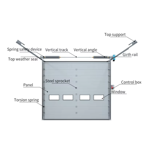 Automatic-Manual Customized Industrial Sectional Overhead Door For Freight Forwarding Warehouses