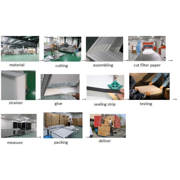 H13 H14 Hepa Pacticle Filter for HVAC Air Conditioner