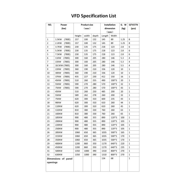 3 Phase Universal Variable Frequency Drive Inverter 2.2KW Mini VFD Frequency Changer