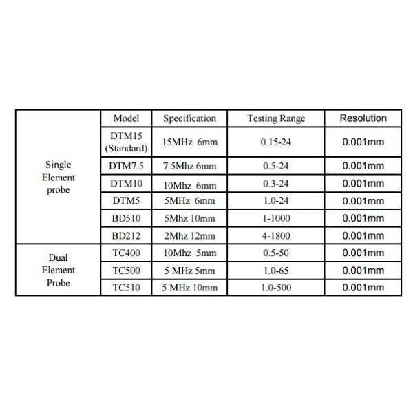 new type of handheld high-precision digital ultrasonic thickness gauge with A/B scanning TM290