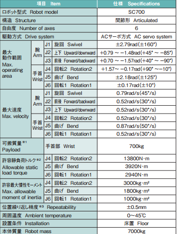Used SC Heavy Duty NACHI Industrial Robot SC700