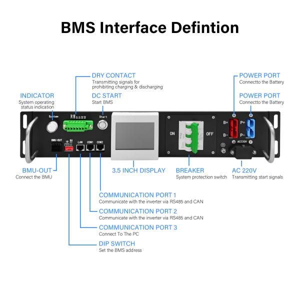 90S 288V 50A Relay BMS 2U slave master Smart Battery Management System