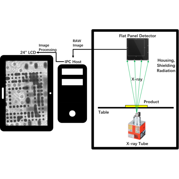 Safe Zero Leakage Auto-fully X Ray Inspection System with Easy Operation and Fast Training