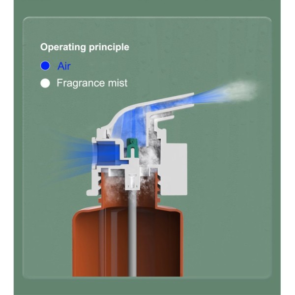 3W Two Fluid Atomization Aroma Diffuser Machine Wall-Mounted Eco Friendly PP Home Fragrance Device