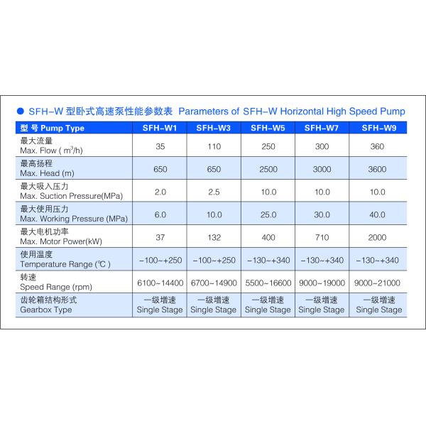 SFH-W Horizontal High Speed Pump technical diagram