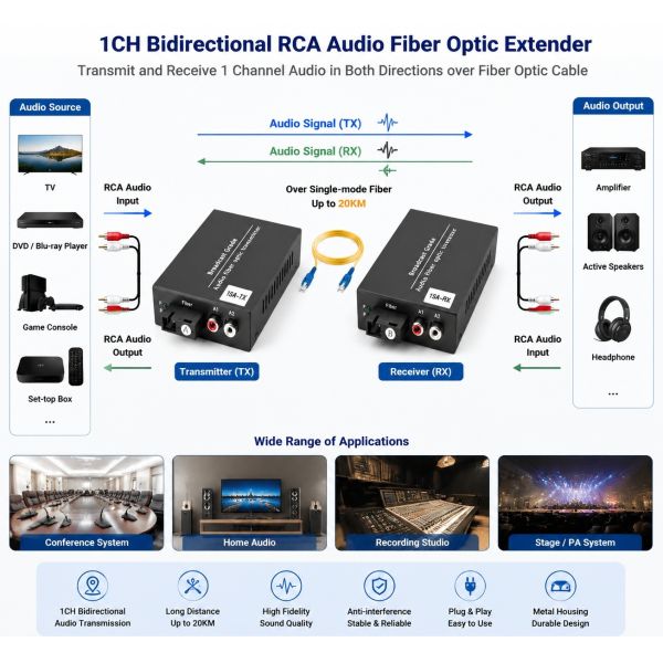 1 Channel Bidirectional RCA Audio Extender Fiber Optic Transmitter