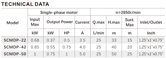 SCMDP Series Pump