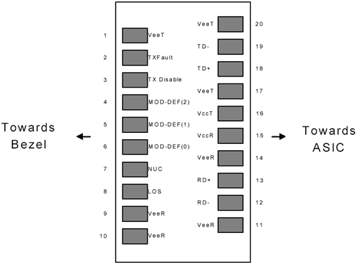 2.5Gb/s 20km SFP Transceiver (Multi-rate)Hot Pluggable, Duplex LC, +3.3V, 1310nm, DFB-LD, Single-mode, DDM