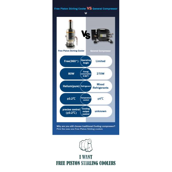 Stirling Technology Cooling System Cooler Super Cooling -130C Free Piston Cooler