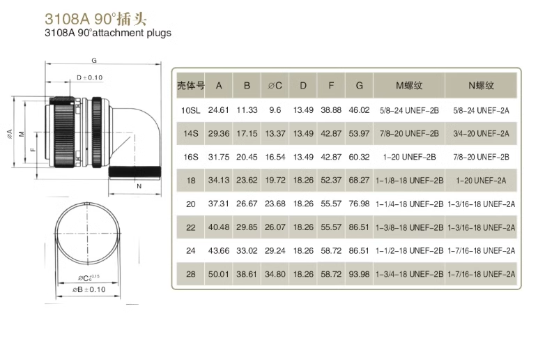 5015 US stander plug and base 17pin MS3108A20-29S MS3102A20-29P