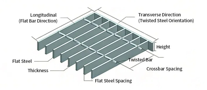 Galvanized Steel Grating with Custom Diameter and Slip-Resistant Surface for Outdoor Use