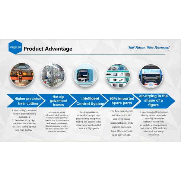Risense Professional Auto Car Wash Machine System Fully Automatic Touch with Wheel Brush Electric Power Source