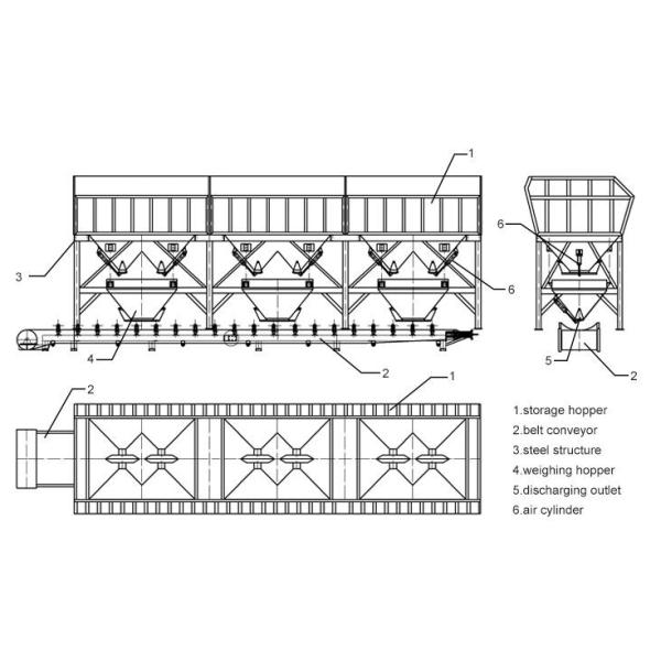 Hopper Type High Capacity PLD600 Aggregate Batcher