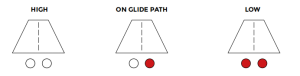 LED Precision Approach Path Indicator Red/White Steady Burning PAPIA Indicator Lights