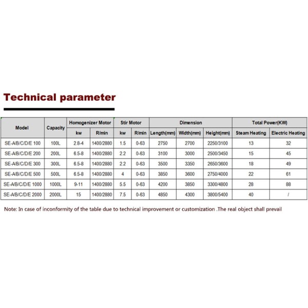 Thermal Insulation Jacket Homogenizer Vacuum Emulsifier Industrial Blending Equipment for Cream and Paste Processing