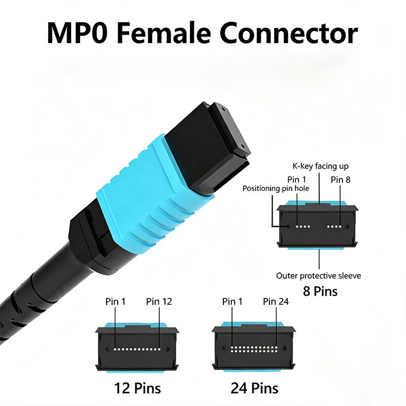 LSZH OM4/OM3 MPO-MPO Multimode Female Fiber Optic Patch Cord