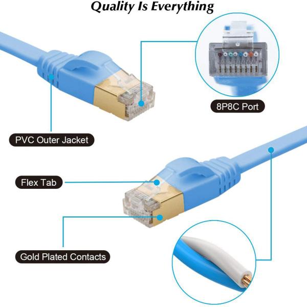 Stable 600MHz Cat 7 Ethernet Cable Flat , BC Blue Practical Cat7 SFTP Cable