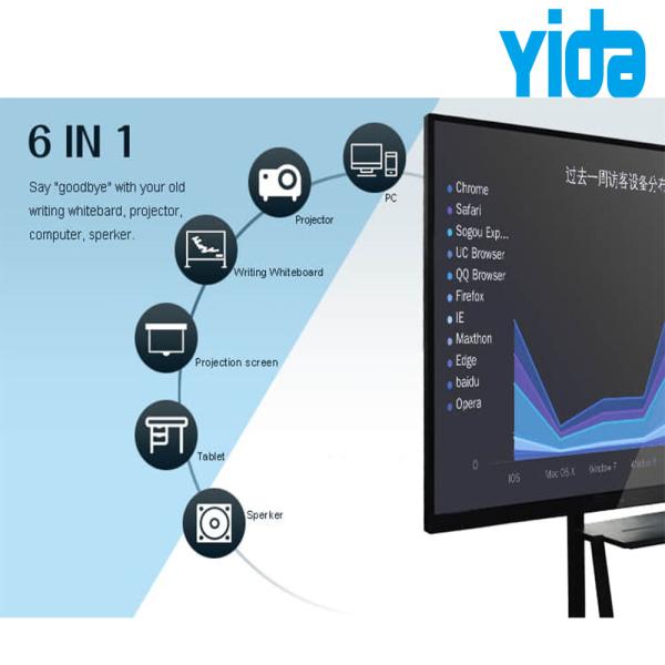 Interactive Digital Whiteboard Touch Screen For Classroom Education Conference