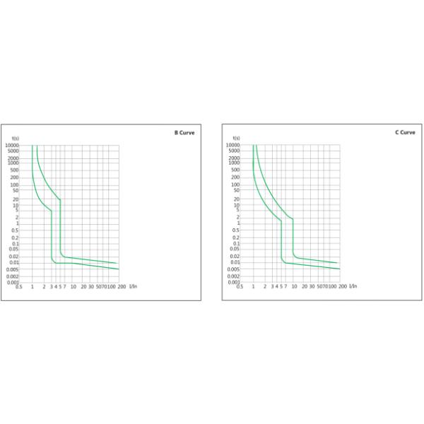 VRL22 Residual Current Operated Circuit Breaker With Overcurrent Protection RCBO