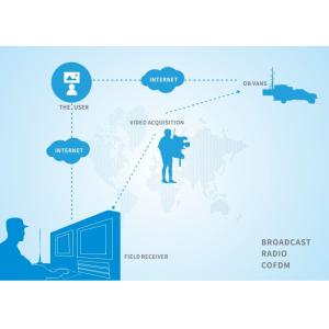 Low Latency Cofdm Digital Video Transmitter 4/8MHz RF Bandwidth