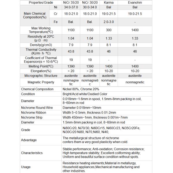 0.015mm Nichrome Micro Wire Nicr8020 Heating Wire For Resistor Using For Precision Measuring Instruments