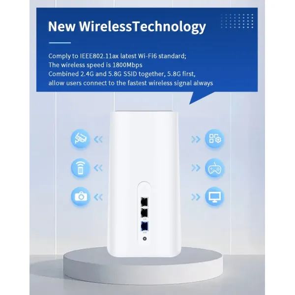 VPN 5g CPE Esim Dual-SIM Openwrt Router Programable