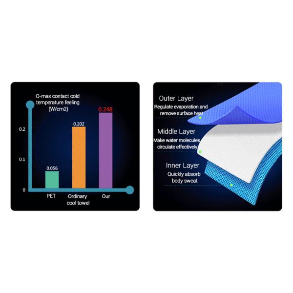 Rapid Cooling Custom Gym Towel Environmental Friendly Dging Processed Soft