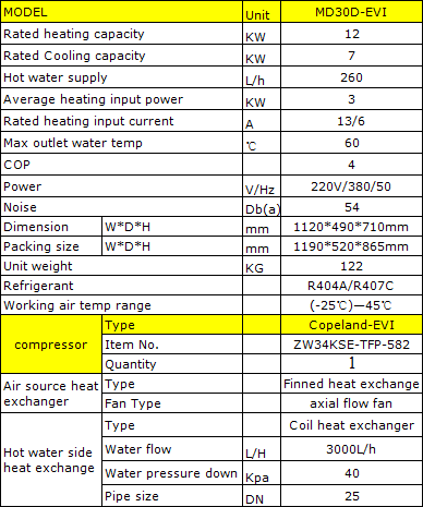 White EVI Heat Pump -25 Degree Low Temperature High COP ERP Certification