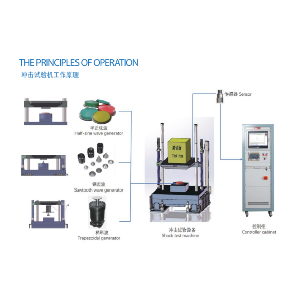 Precise Transportation Vibration Tester Shock Impact Machine Multi Waveform Generator