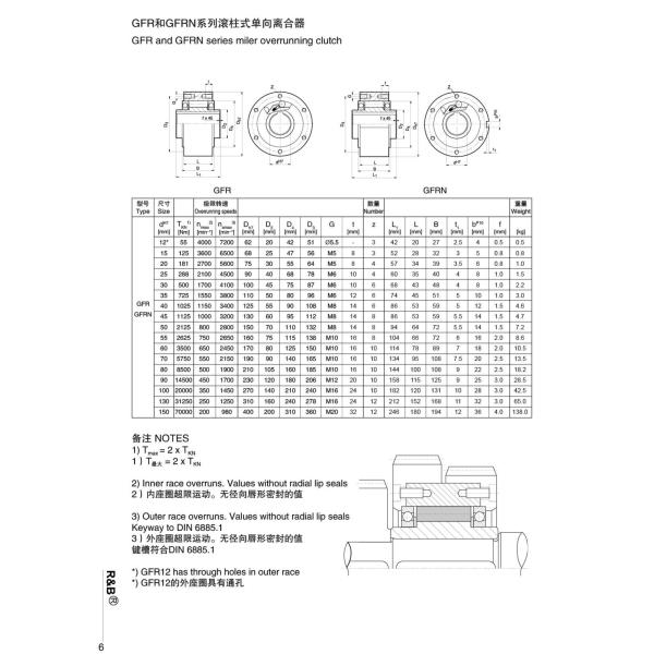 R&B brand GFR/GFRN/MZEU/FGR/GLG series roller type one way overrunning clutch