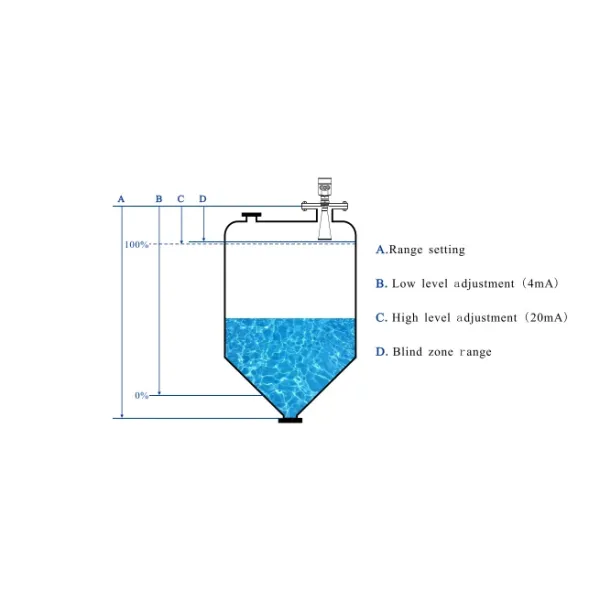 Smart Level Measurement radar Level Sensor Guided Wave radar Level Transmitter for Liquid Tanks or Solid Good Price