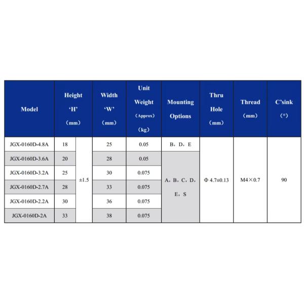 Corrosion Resistant Stainless Steel JGX-0160D-4.8A Wire Rope Vibration Isolator for Precise Instruments