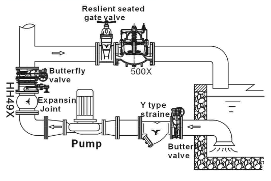 Automatic Actuated Flanged Check Valve , Sanitary Butterfly Check Valve