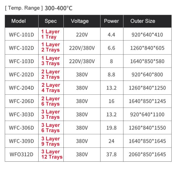 New Technology Factory Price Electric Oven For Baking Cakes/Pita Bread Production Line Steam Oven