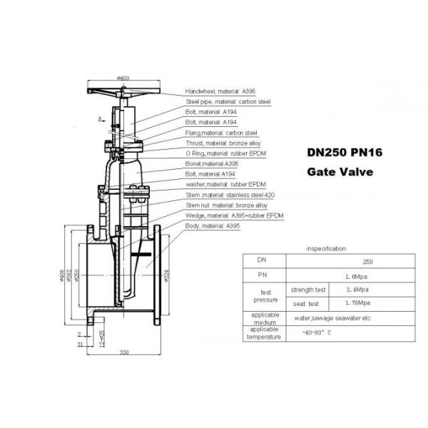 Z41 Carbon Steel Stainless Steel Series Flanged Type Rising Stem Gate Valve