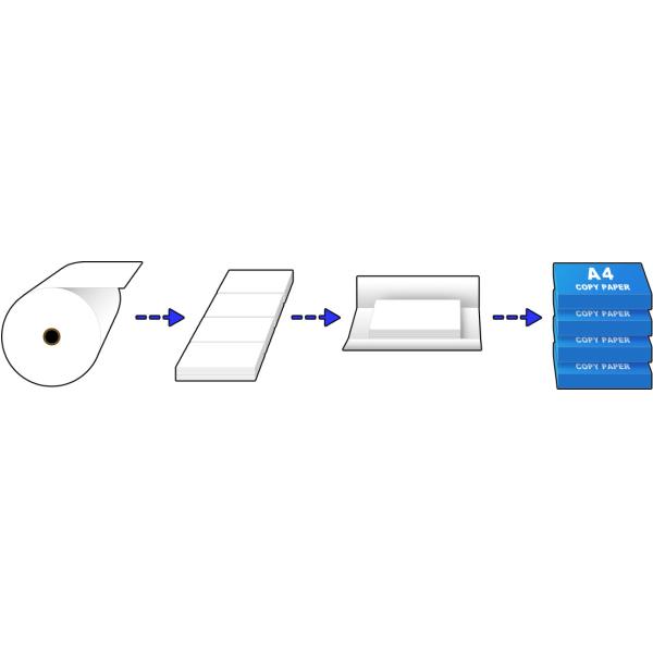 A4 paper production line operation