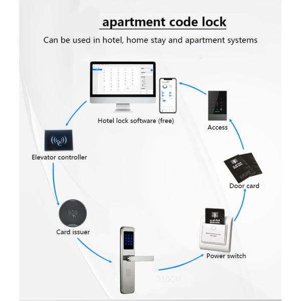 Hotel Passcode Smart Door Lock with Rfid Card Reader Key Access control