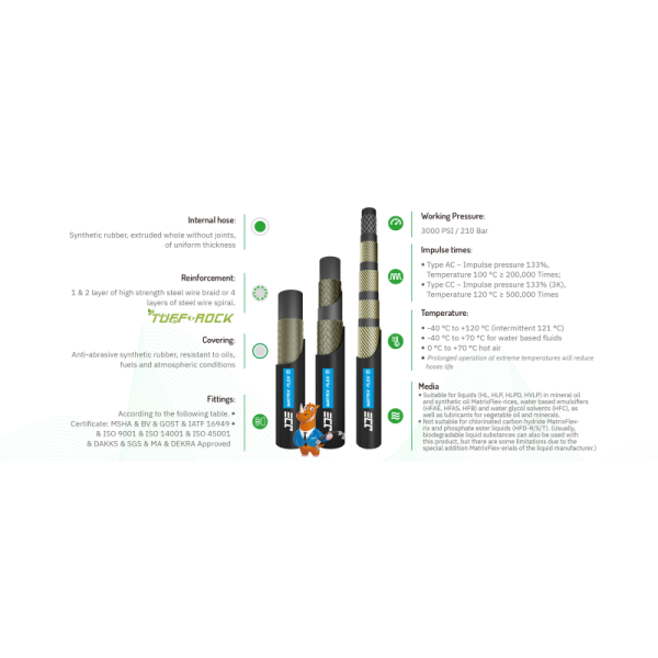 ISO 18752 MatrixFlex 3K Constant Working Pressure Hose
