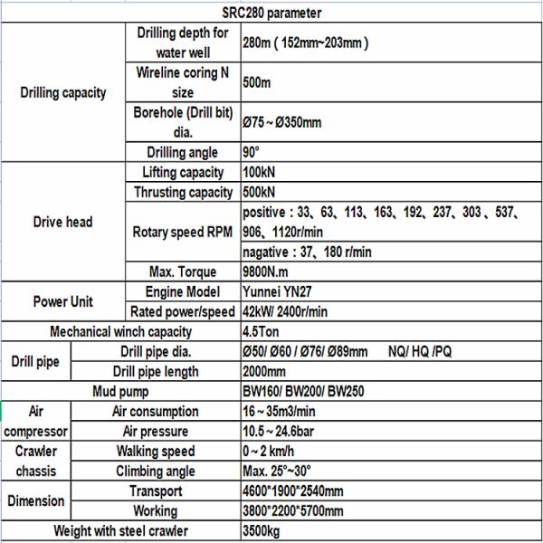 Hydraulic Core Sample Drilling Rig Geotechnical Exploration Core Drilling Rig Machine