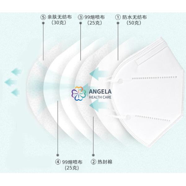 Manufacturer Direct Selling Blue Melt-Blown Non-woven Fabric 5 layers KN95,N95,FFP2 Protective Mask