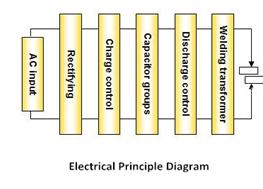 HWASHI WL-C-12K Stainless Steel Cookware Pan handle / Ear Spot Welding Machine