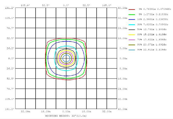Led Flood Lights Ip66 Waterproof 100W Led Stadium Flood Light Fixture