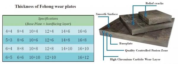 Bin Liner Alloyed Anti Wear Composite Steel Plate Chromium Carbide Wear Hardfacing
