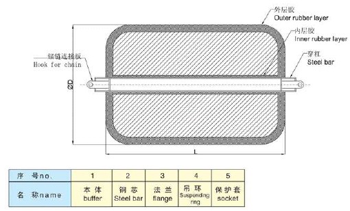 floating marine rubber fender