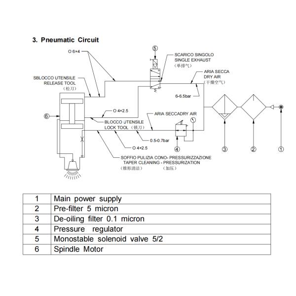 120mm cnc router machine spindle Motor atc GDZ120x103-7.5 380V 15A
