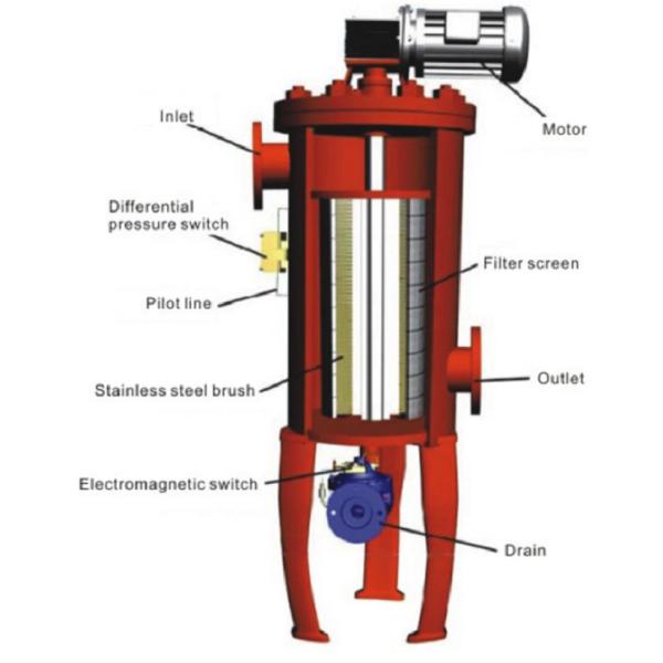 Automatic Brush Water Strainer Filter / Industrial Water Treatment Systems ODM