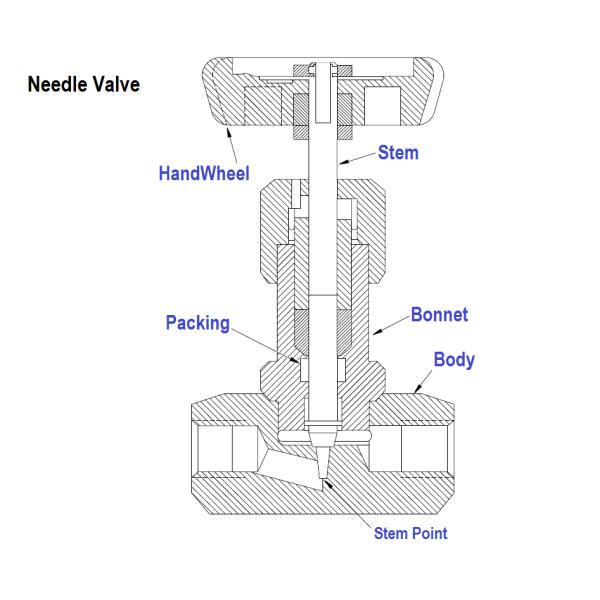 Flanged End 3000PSI Steel Needle Valve UNS N04400 Alloy 1" MNPT x FNPT