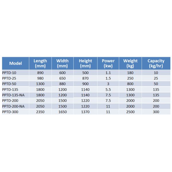 CBD Oil Extract Machine Basket Type Industrial Centrifuge Separate Plant Material