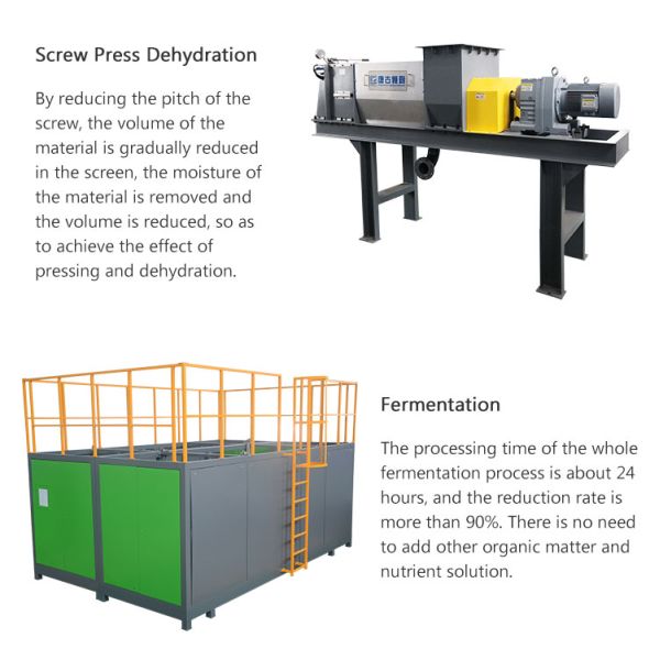 Customized Power 24H Processing Cycle Fully Automatic PLC Control Large Capacity Food Waste Composting System Microbial Wastes