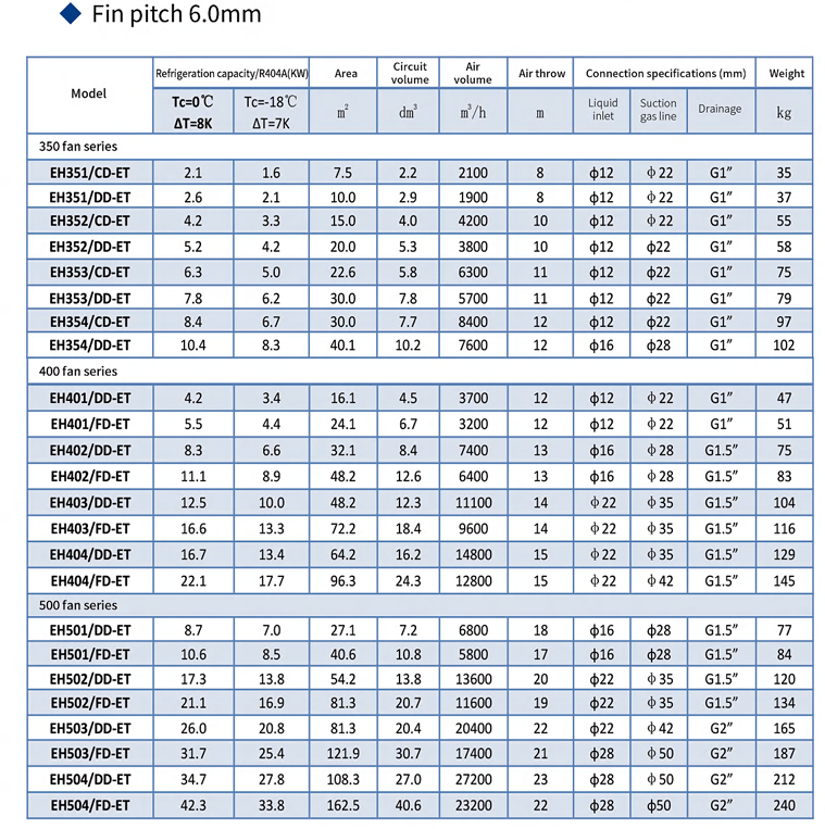 EH Series Commercial High-Efficiency Air Cooler